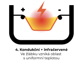 Snímek obrazovky 2019 05 13 v 9.57.52