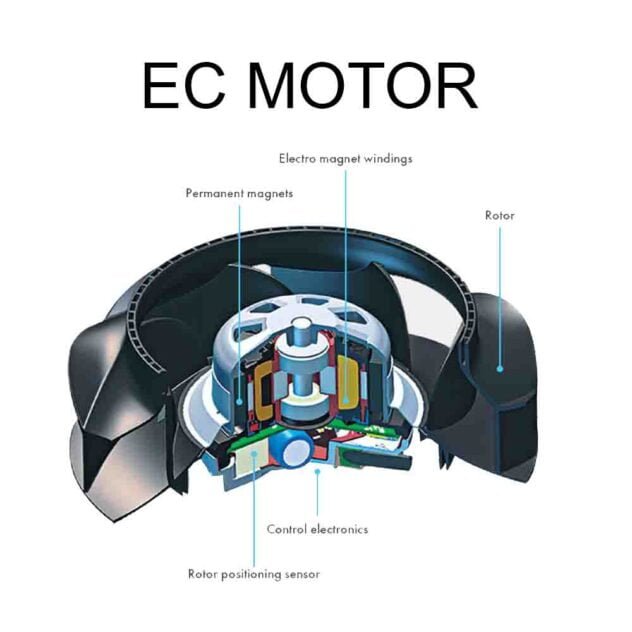 EC motor nakres